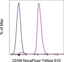 Invitrogen CD48 Monoclonal Antibody (HM48-1), NovaFluor Yellow 610, eBioscience