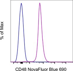 CD48 Monoclonal Antibody (HM48-1), NovaFluor Blue 690, eBioscience , Invitrogen 100 &mu;g | Buy Online | Invitrogen | Fisher Scientific