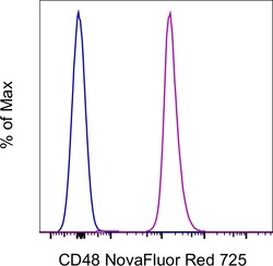 Invitrogen CD48 Monoclonal Antibody (HM48-1), NovaFluor Red 725, eBioscience