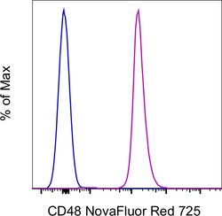 CD48 Monoclonal Antibody (HM48-1), NovaFluor Red 725, eBioscience , Invitrogen
