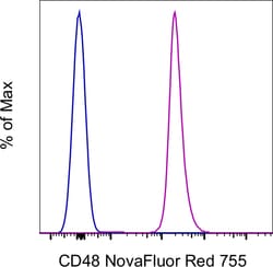 Invitrogen CD48 Monoclonal Antibody (HM48-1), NovaFluor Red 755, eBioscience