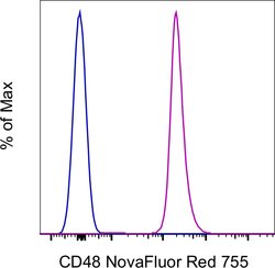 CD48 Monoclonal Antibody (HM48-1), NovaFluor Red 755, eBioscience , Invitrogen:Antibodies:Primary
