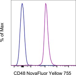 CD48 Monoclonal Antibody (HM48-1), NovaFluor Yellow 755, eBioscience ,