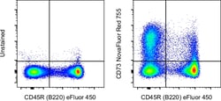 CD73 Monoclonal Antibody (eBioTY/11.8 (TY/11.8)), NovaFluor Red 755, eBioscience