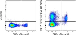 Invitrogen VISTA Monoclonal Antibody (MIH64), NovaFluor Blue 660-120S,