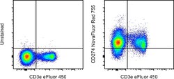 Invitrogen CD274 (PD-L1, B7-H1) Monoclonal Antibody (MIH5), NovaFluor Red