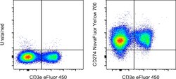 CD274 (PD-L1, B7-H1) Monoclonal Antibody (MIH5), NovaFluor Yellow 700,