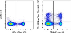 CD183 (CXCR3) Monoclonal Antibody (CXCR3-173), NovaFluor Blue 660-120S,