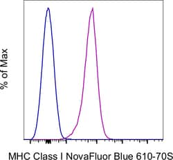MHC Class I (H-2Db) Monoclonal Antibody (28-14-8), NovaFluor Blue 610-70S,