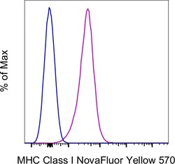 Invitrogen MHC Class I (H-2Db) Monoclonal Antibody (28-14-8), NovaFluor