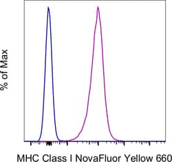 Invitrogen MHC Class I (H-2Db) Monoclonal Antibody (28-14-8), NovaFluor