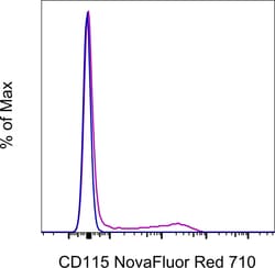 Invitrogen CD115 (c-fms) Monoclonal Antibody (AFS98), NovaFluor Red 710,