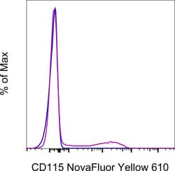 Invitrogen CD115 (c-fms) Monoclonal Antibody (AFS98), NovaFluor Yellow