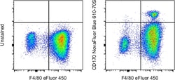 Invitrogen CD170 (Siglec F) Monoclonal Antibody (1RNM44N), NovaFluor Blue