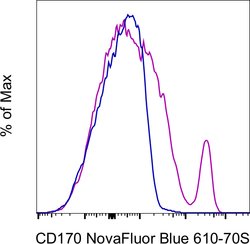 CD170 (Siglec F) Monoclonal Antibody (1RNM44N), NovaFluor Blue 610-70S, eBioscience , Invitrogen 100 &mu;g | Buy Online | Invitrogen | Fisher Scientific