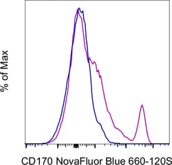 CD170 (Siglec F) Monoclonal Antibody (1RNM44N), NovaFluor Blue 660-120S,