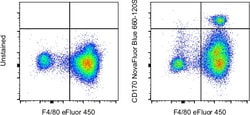 CD170 (Siglec F) Monoclonal Antibody (1RNM44N), NovaFluor Blue 660-120S,
