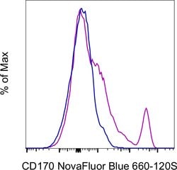 CD170 (Siglec F) Monoclonal Antibody (1RNM44N), NovaFluor Blue 660-120S,