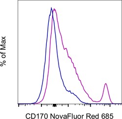 Invitrogen CD170 (Siglec F) Monoclonal Antibody (1RNM44N), NovaFluor Red