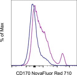 Invitrogen CD170 (Siglec F) Monoclonal Antibody (1RNM44N), NovaFluor Red