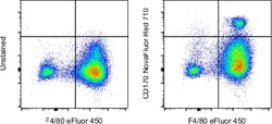 Invitrogen CD170 (Siglec F) Monoclonal Antibody (1RNM44N), NovaFluor Red