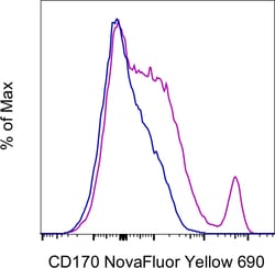 Invitrogen CD170 (Siglec F) Monoclonal Antibody (1RNM44N), NovaFluor Yellow