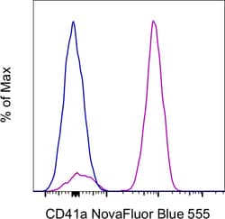 Invitrogen CD41a Monoclonal Antibody (eBioMWReg30 (MWReg30)), NovaFluor