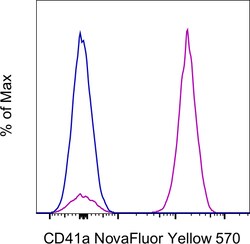 CD41a Monoclonal Antibody (eBioMWReg30 (MWReg30)), NovaFluor Yellow 570,