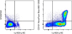 CD101 Monoclonal Antibody (Moushi101), NovaFluor Blue 660-120S, eBioscience