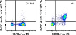Invitrogen CD101 Monoclonal Antibody (Moushi101), NovaFluor Yellow 730,