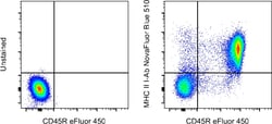 Invitrogen MHC Class II I-Ab Monoclonal Antibody (AF6-120.1), NovaFluor