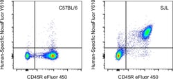 Invitrogen MHC Class II I-Ab Monoclonal Antibody (AF6-120.1), NovaFluor