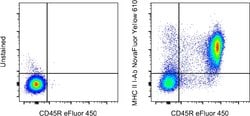 MHC Class II I-Ab Monoclonal Antibody (AF6-120.1), NovaFluor Yellow 610,