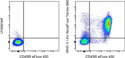 MHC Class II I-Ab Monoclonal Antibody (AF6-120.1), NovaFluor Yellow 660,