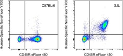 CD29 (Integrin beta 1) Monoclonal Antibody (eBioHMb1-1 (HMb1-1)), NovaFluor
