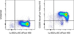 CD205 Monoclonal Antibody (205yekta), NovaFluor Yellow 610, eBioscience
