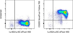 CD205 Monoclonal Antibody (205yekta), NovaFluor Yellow 700, eBioscience