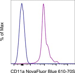 CD11a (LFA-1alpha) Monoclonal Antibody (M17/4), NovaFluor Blue 610-70S,