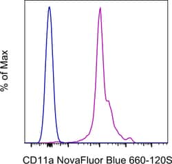 Invitrogen CD11a (LFA-1alpha) Monoclonal Antibody (M17/4), NovaFluor Blue
