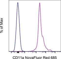CD11a (LFA-1alpha) Monoclonal Antibody (M17/4), NovaFluor Red 685, eBioscience
