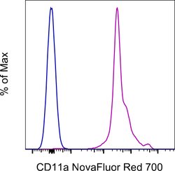 CD11a (LFA-1alpha) Monoclonal Antibody (M17/4), NovaFluor Red 700, eBioscience