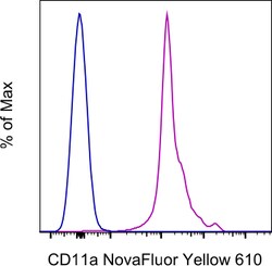 Invitrogen CD11a (LFA-1alpha) Monoclonal Antibody (M17/4), NovaFluor Yellow
