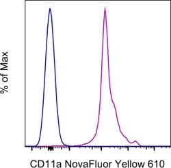 CD11a (LFA-1alpha) Monoclonal Antibody (M17/4), NovaFluor Yellow 610, eBioscience