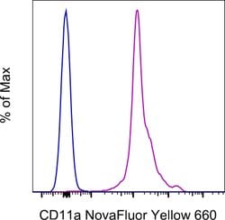 CD11a (LFA-1alpha) Monoclonal Antibody (M17/4), NovaFluor Yellow 660, eBioscience