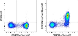 Invitrogen CD23 Monoclonal Antibody (B3B4), NovaFluor Blue 510, eBioscience