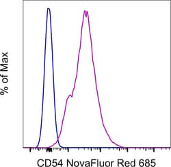 Invitrogen CD54 (ICAM-1) Monoclonal Antibody (YN1/1.7.4), NovaFluor Red