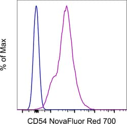 Invitrogen CD54 (ICAM-1) Monoclonal Antibody (YN1/1.7.4), NovaFluor Red