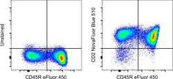 Invitrogen&trade;&nbsp;CD2 Monoclonal Antibody (RM2-5), NovaFluor&trade; Blue 510, eBioscience&trade;