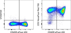 Invitrogen CD2 Monoclonal Antibody (RM2-5), NovaFluor Red 700, eBioscience