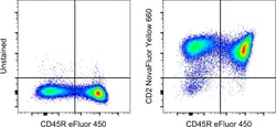 Invitrogen CD2 Monoclonal Antibody (RM2-5), NovaFluor Yellow 660, eBioscience